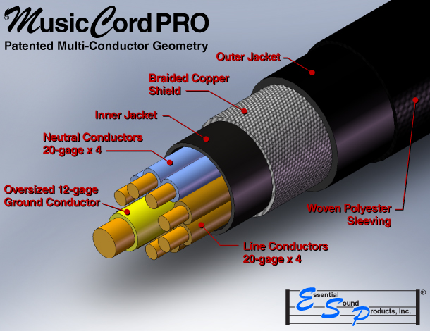 MusicCord-PRO Patented Shielded Power Cable Construction - Essential Sound Products