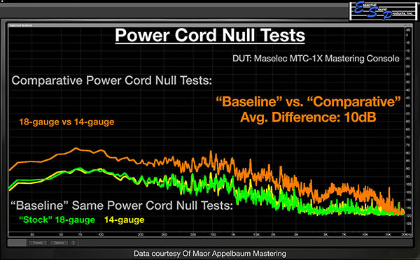 Power Cable Null Test - Essential Sound Products
