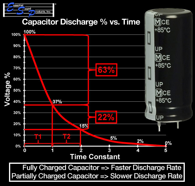 Capacitor Discharge Rate vs Time - Essential Sound Products