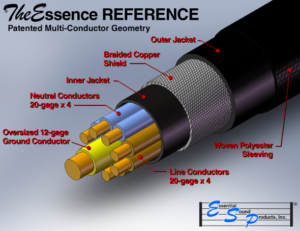 MusicCord-PRO Power Cord Patented Cable Geometry - Essential Sound Products