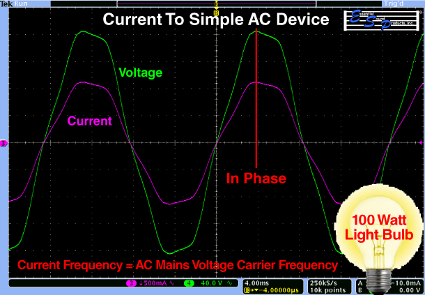 Current Flow To A Simple Resistive Device - A Light Bulb - Essential Sound Products