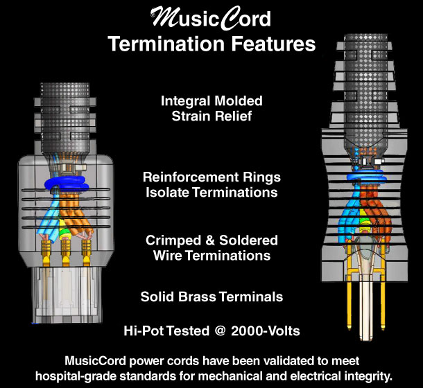 MusicCord Power Cord Plug and Connector Soldered Termination