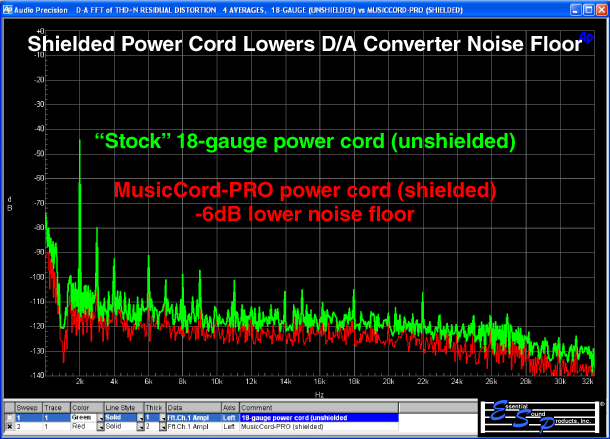 MusicCord Power Cord Shielded Cable Construction Lowers Noise Levels - Essential Sound Products